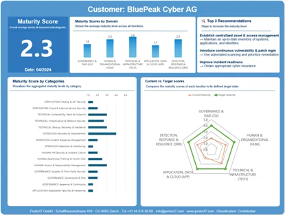 Beispielhafter Maturity-Score-Report aus dem Cyber Vorsorgecheck mit Maturity Score je Domäne und Top-3-Empfehlungen